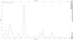 Analyse (RAM) von Beryll (NHMW-MIN-Ay673)